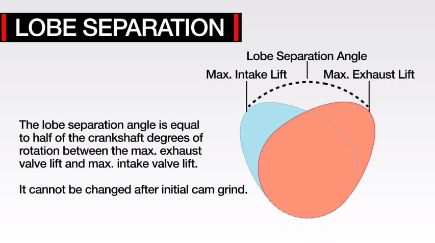 Video: COMP Cams Explains Common Valvetrain Terminology