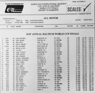 All Motor Final Qualifying