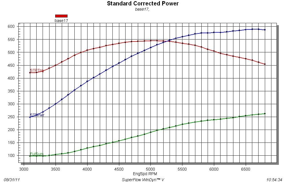 Fuel Line Size Vs Hp Chart